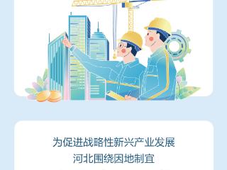 长图·2025年河北固定资产投资增速何以跑进全国前三③丨创新驱动，新动能培育壮大