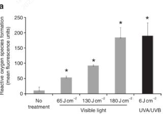 破解白癜风复色困局：从“氧化应激”机制到净衡凝胶的临床新思路