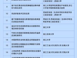 杭州243项成果，获浙江省科学技术奖