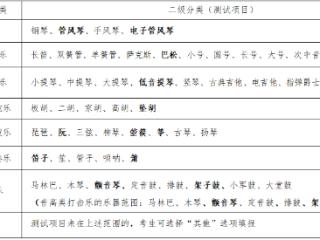 河北艺考新变化：音乐、书法专业省级统考内容调整