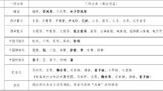 河北艺考新变化：音乐、书法专业省级统考内容调整
