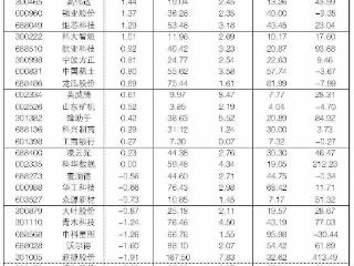 2026年2月10日“大众30”成份股报告