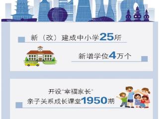 杭州以双重保障回应“上好学”民生期盼