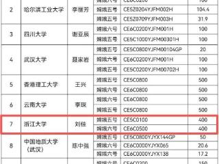 嫦娥五号、六号月壤样品将落户浙大