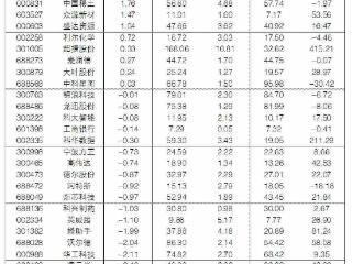 2026年2月11日“大众30”成份股报告