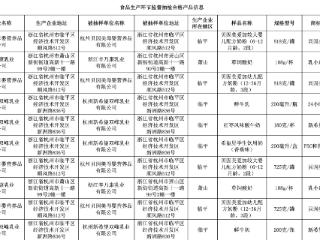 杭州抽检131批次“年货”，重要提醒请收好