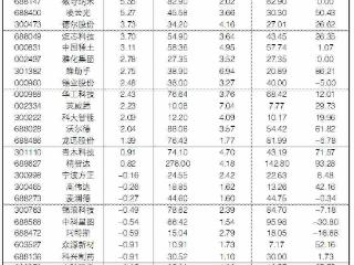 2026年2月12日“大众30”成份股报告