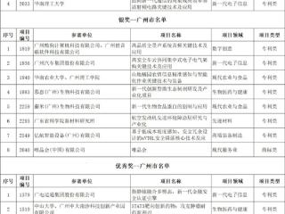 32项大奖！广州科技闪耀首届湾高赛