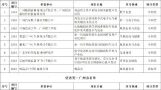 32项大奖！广州科技闪耀首届湾高赛