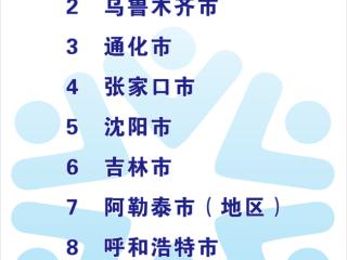 张家口市入选！2026中国滑雪旅游十佳城市推荐榜揭晓