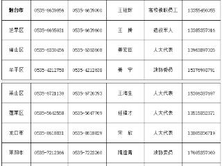 烟台市征兵政策咨询、廉洁征兵监督举报电话公开
