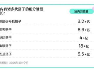 新春走基层 | “搭子式过年”成风潮