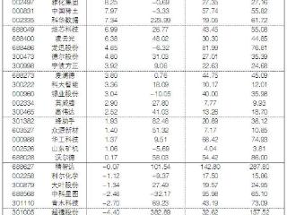2026年2月13日“大众30”成份股报告