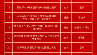聊城7件作品获省奖!2025“好评山东”网络评论大赛结果揭晓