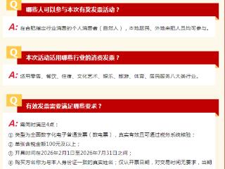 合肥已有123.8万张发票中奖 发放奖金3565.85万元