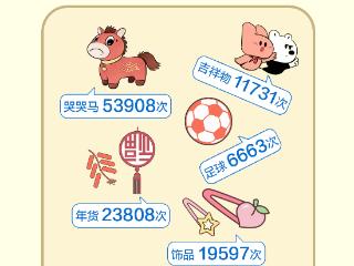 进入2026年，义乌刷爆全网！世界在看义乌什么？