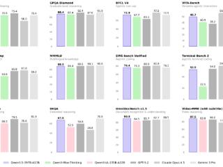 阿里发布千问3.5，性能媲美Gemini 3， Token价格仅为其1/18