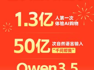 1.3亿人春节首次体验AI购物，千问一跃成为国民级AI助手