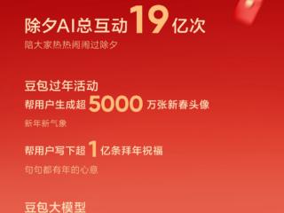 豆包除夕AI互动19亿次 Seedance2.0为春晚提供技术支持