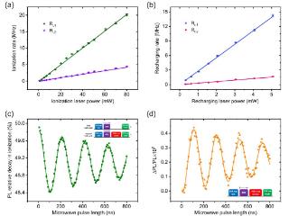 中国科大实现碳化硅改性双空位色心的电荷态调控