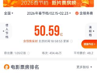 2026年春节档票房破50亿