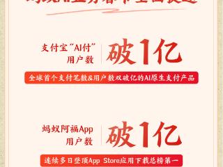 蚂蚁阿福APP、支付宝“AI付”用户数双破亿 “两朵花”战略差异化突围