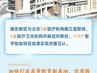 长图｜京雄同城化再提速！双城生活，说走就走