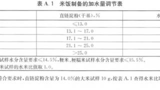 稻米品质评价及智慧栽培优化