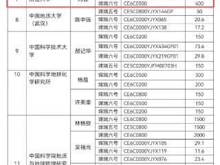 0.4g+0.4g！浙江大学成功获批月壤样品