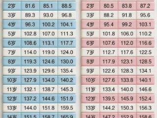 儿童长高“黄金期”——北河泾街道社区卫生服务中心2026年春季助长贴开贴啦