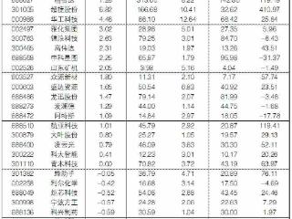 2026年2月25日“大众30”成份股报告