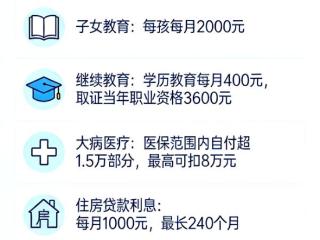 3月1日启动！2025年度个税汇算最新退税指南 扫码阅读手机版