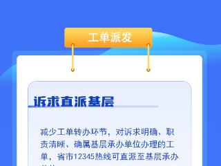 一拨就灵、未诉先办！河南发文规范提升12345热线服务