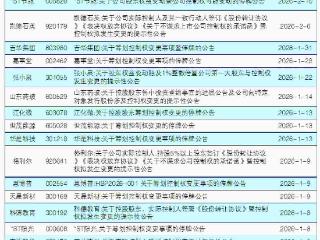 是馅饼还是陷阱? “易主”概念炒作众生相：提前埋伏者笑，高位接盘者哭