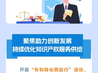 发布绘丨优化市场环境，今年河北这样干→