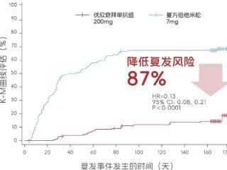 告别选药困惑：详解痛风急性期与缓解期的药物区别