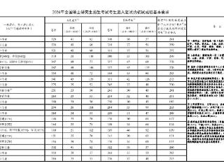 教育部部署2026年全国硕士研究生招生复试录取工作