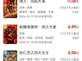 提振武侠片！《镖人》总票房反超《惊蛰无声》