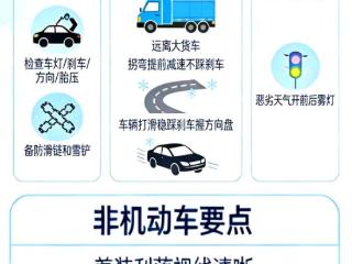 天津人注意！2026首场大雪来袭 这些出行技巧请记牢 扫码阅读手机版