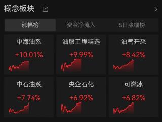 通源石油、准油股份、中曼石油……这一板块批量涨停！