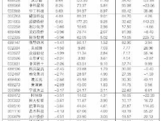 2026年3月2日“大众30”成份股报告