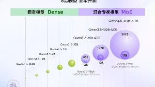 马斯克惊叹中国AI崛起！阿里千问3.5新模型“智能密度”征服全球