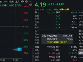 沪指创阶段新高！ST金鸿上演“天地板”，业绩或连亏8年