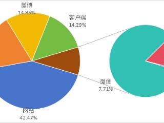 中国消费者协会发布《2026年春节消费维权舆情分析报告》：“三亚8499元民宿毁约”“36斤羊烤完仅剩6.9斤”被点名