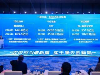 涌金楼丨浙江经济第一区确立“首要任务”