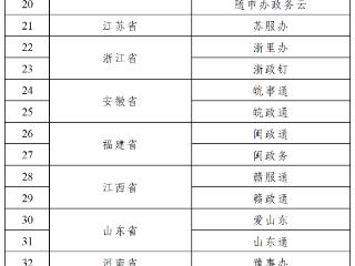 国家网信办完成第一批政务移动互联网应用程序备案