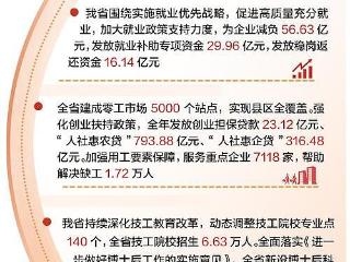 河北代表委员议国是·聚焦民生｜稳岗扩容提质行动，为稳就业破题