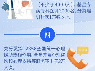 2026年河南卫生健康10件惠民实事来了！快看看你家能享受哪些