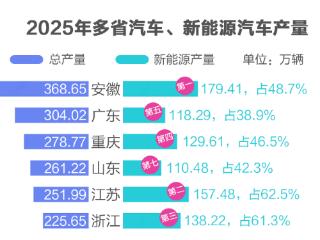 涌金楼丨李强总理通报的这个成绩单里，浙江挤进前三
