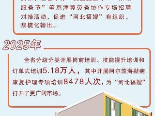 向新向优 河北力量｜15.3万人！“河北福嫂”走俏京津家政市场